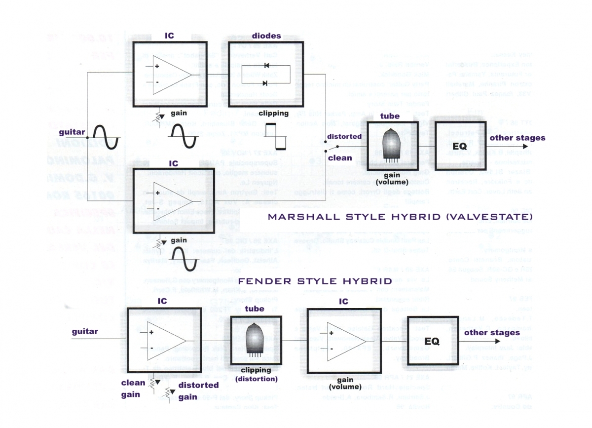 hybrid amps