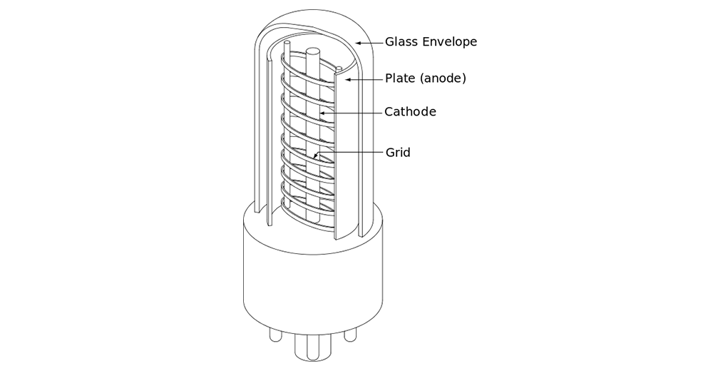 Schema valvola