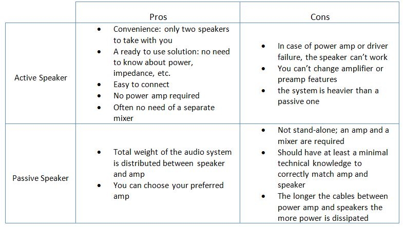 loudspeakers, speakers,active speakers