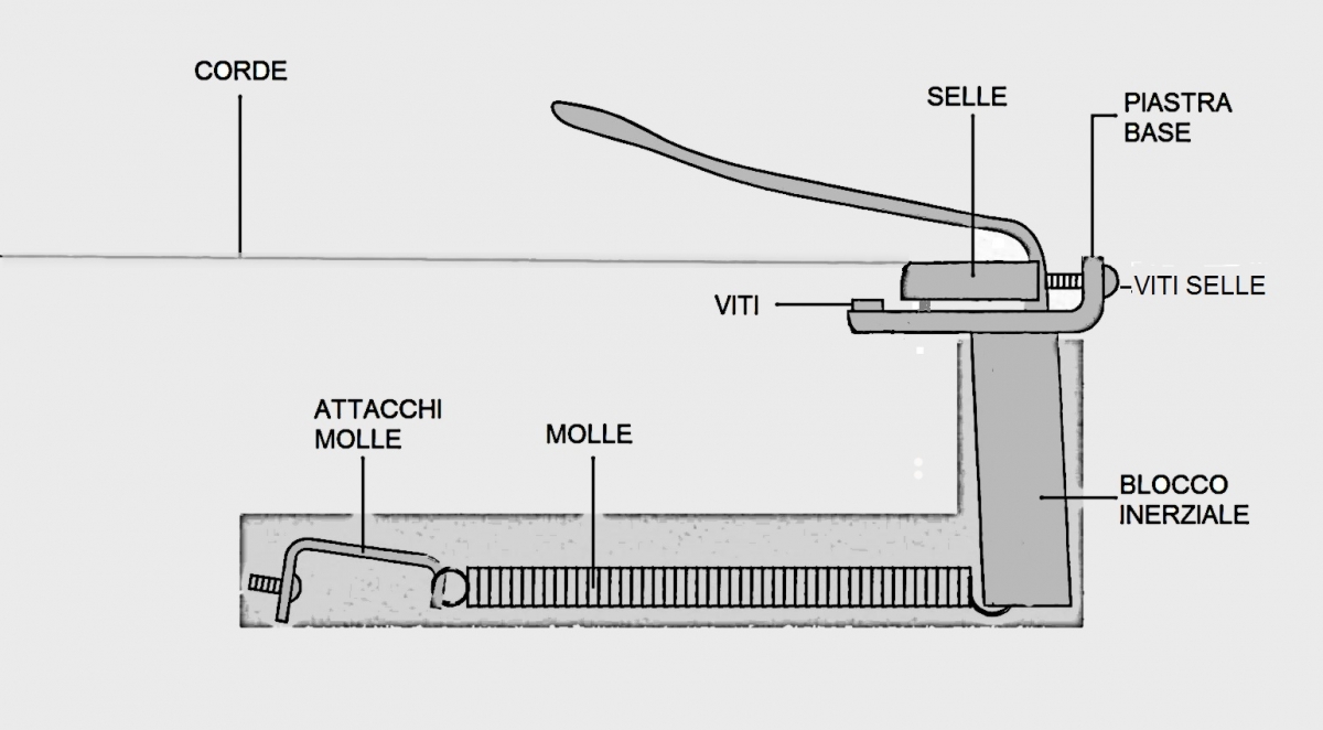 vibrato schema